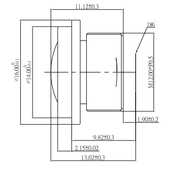 Surround View Lens