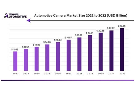 Евангелие от мировых поставщиков линз